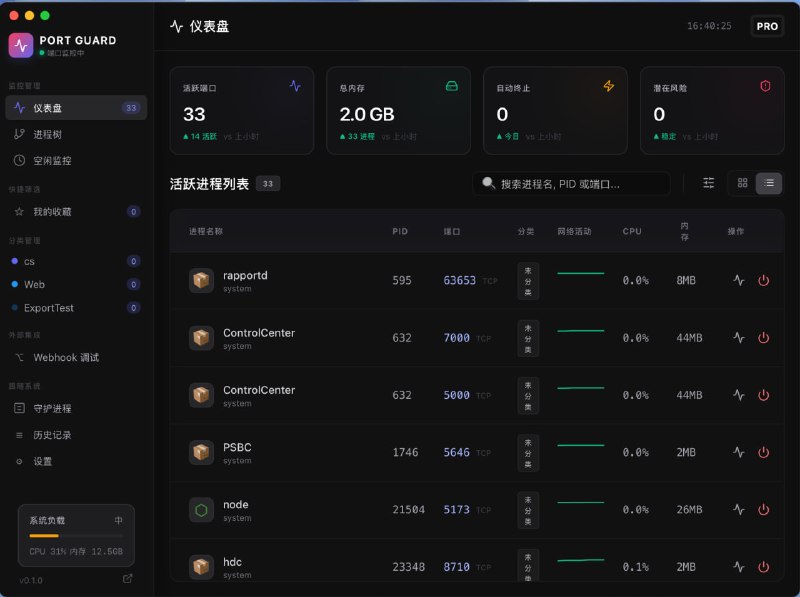 🧭 #优质应用 📂 软件名称：Port Guard 🍏 支持平台：#macOS  📊 软件价格：免费 🪟 软件简介：一款专为 macOS 用户设计的智能端口管理工具，旨在提供高效、优雅的端口监控与管理体验