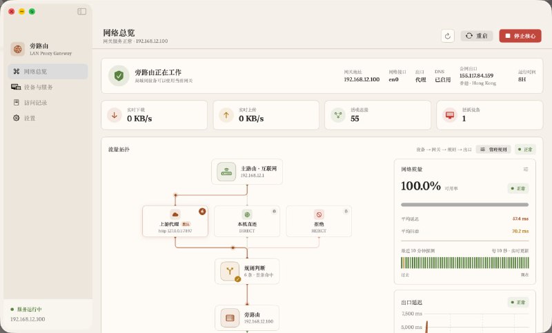 🧭 #优质应用 📂 软件名称：LAN Proxy Gateway 🍏 支持平台：#macOS  📊 软件价格：免费 🪟 软件简介：一款将 Mac mini 或 Linux 小主机转换为局域网旁路由的软件，让 Switch、PS5、Apple TV、iPhone 等设备无需安装代理 App，只需配置静态 IP、网关和 DNS，即可共享现有 Clash/sing-box 等代理服务，实现网关级别的代理
