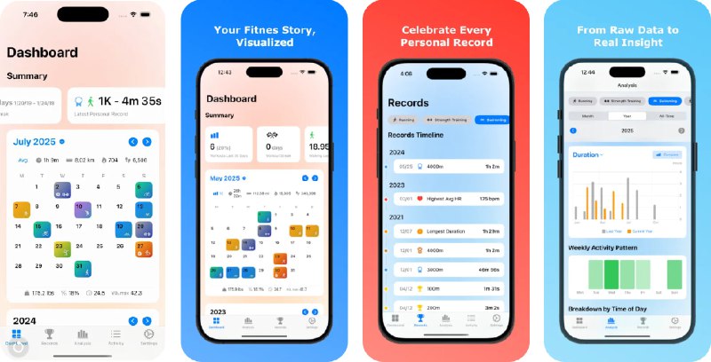 🧭 #应用限免 📂 软件名称：Fitness Story 🍏 支持平台：#iOS 17.6+ 📊 软件价格：内购限免（设置界面 upgrade to pro 若一直转圈请重启应用） 🪟 软件简介：一款将Apple Health健身数据转化为精美可视化仪表板的健康应用