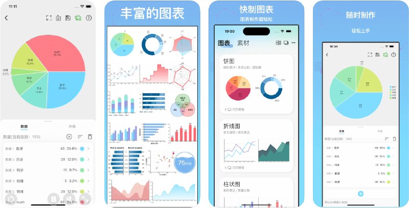 🧭 #应用限免 📂 软件名称：快制图表 - 制作图表并导出图片 🍏 支持平台：#iOS 12.0+ 📊 软件价格：内购限免 🪟 软件简介：一款帮助您轻松制作各种类型的图表的应用，您可以选择不同的图表类型，自定义颜色和样式，并将最终结果导出为高质量的图片文件