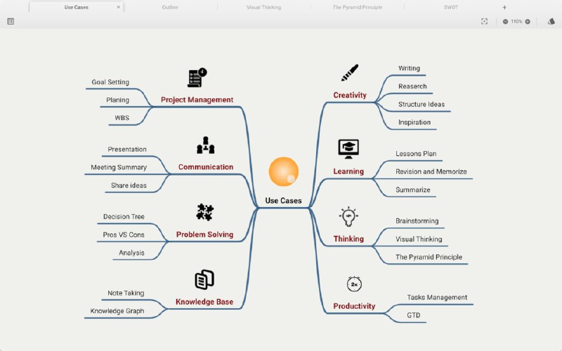 🧭 #优质应用  📂 软件名称：MindAtom 🍏 支持平台：#macOS #Windows 📊 软件价格：免费 🪟 软件简介：一款思维导图工具，可帮助您以流畅的体验捕捉可视化想法