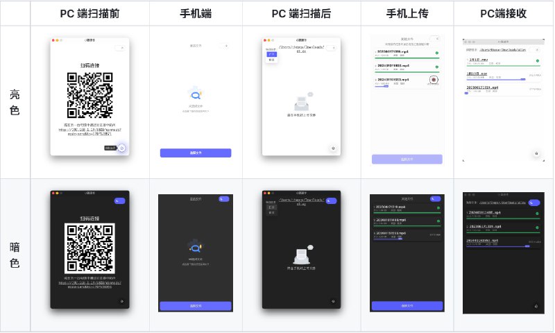 🧭 #应用限免 📂 软件名称：ALLEY 🍏 支持平台：#macOS #Windows 📊 软件价格：免费开源 🪟 软件简介：一款在局域网的同网段中各终端快速互传文件的工具，简洁小巧，您只需要在电脑上开启该工具，并使用手机扫描二维码即可连接传输，方便快捷 🕸 软件下载：点击下载🚀 频道   💬 群聊   📭 投稿   🛃 商务