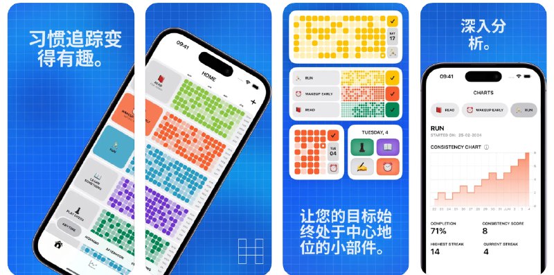 🧭 #应用限免 📂 软件名称：HabitGrid:健康生活 🍏 支持平台：#iOS 16.0+ 📊 软件价格：内购限免 🪟 软件简介：一款用于跟踪习惯和规律生活方式的应用