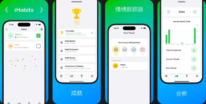 🧭 #应用限免 📂 软件名称：iHabits: 每日习惯 🍏 支持平台：#iOS 18.0+ 📊 软件价格：内购限免 🪟 软件简介：一款帮助您有效建立和追踪每日习惯的工具，支持高级数据分析、目标成就徽章系统以及心情追踪功能