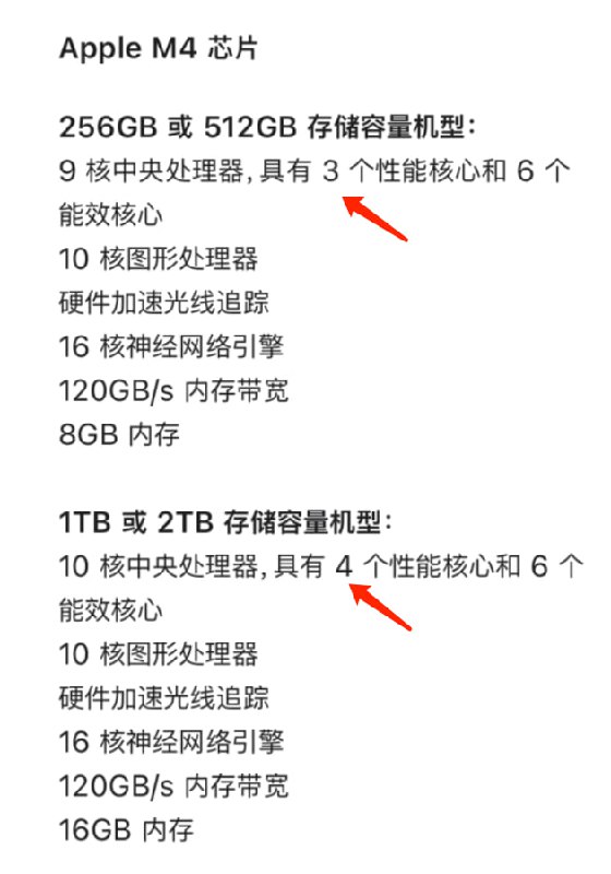 🌐 #AppleNews如果您最近准备购买新品 iPad 与Apple Pencil，那么您可能需要以下容易忽略的信息1️⃣ 只有 1TB 及以上容量机型 iPad Pro 搭载满配 M4 芯片且可选配抗眩光玻璃，低容量机型只可使用标准玻璃面板，芯片砍掉了一个性能核心2️⃣ iPad Pro 砍掉了后置超广角摄像头，变为了1200 万单广角摄像头3️⃣ iPad Pro 取消了 SIM 卡槽，改为了由中国联通提供的 eSIM 服务4️⃣ Apple Pencil Pro 只兼容新发布的 M4 iPad Pro 与 M2 iPad Air，就连同样使用 M2 芯片的上一代 iPad Pro 都不支持购买建议：对于已有 M1, M2 iPad的非专业用户来说，本次升级比较常规，购买意义不大