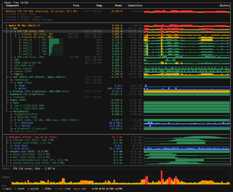 🧭 #优质应用 📂 软件名称：macpow 🍏 支持平台：#macOS  📊 软件价格：免费 🪟 软件简介：一款实时功耗监控工具，能够直接从macOS硬件接口读取数据，展示各个组件的功耗、温度、频率、CPU利用率以及每个进程的能量消耗情况