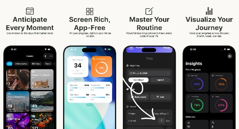 🧭 #应用限免 📂 软件名称：TimeSpan: The Day Counter 🍏 支持平台：#iOS 17.0+ 📊 软件价格：内购限免 🪟 软件简介：一款精美的倒数日 / 纪念日计时工具，支持多种主题背景、精确到时分的倒计时、智能提醒通知和桌面小组件，适合追踪假期、生日、健身目标等重要事件