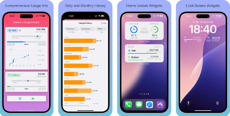 🧭 #应用限免 📂 软件名称：Network Usage Monitor 🍏 支持平台：#iOS 18.0+ 📊 软件价格：内购限免 🪟 软件简介：一款让您实时监控 WiFi 和蜂窝数据消耗的应用，通过美观的图表以便您直观地查看过去几天、几周和几个月的使用趋势，您还可在主屏幕和锁屏设置小组件轻松查看数据使用情况，避免不必要的超额费用