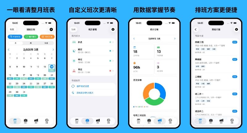 🧭 #应用限免 📂 软件名称：倒班日历-排班表轮班值班助手 🍏 支持平台：#iOS 17.0+ 📊 软件价格：￥8.00 -> ¥0.00 🪟 软件简介：一款专为轮班/倒班人群打造的班次管理工具，支持月/周/列表三种视图查看班次，快速排班与循环模式一键生成常用班表，班次可自定义颜色、图标与时间，内置本地提醒通知，统计视图汇总班次分布，适合需要排班倒班的护士、工厂、安保等群体