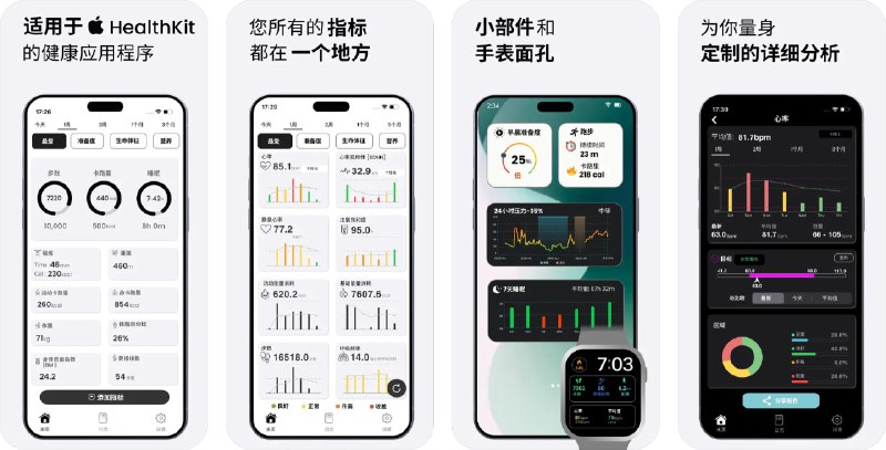 🧭 #应用限免 📂 软件名称：健康 仪表盘- Widgets & Watchface  🍏 支持平台：#iOS 15.0+ 📊 软件价格：内购限免（价格显示不出来请重启应用） 🪟 软件简介：一款一站式健康仪表盘，支持 AI 自动挑选与你目标最相关的指标并生成个性化视图