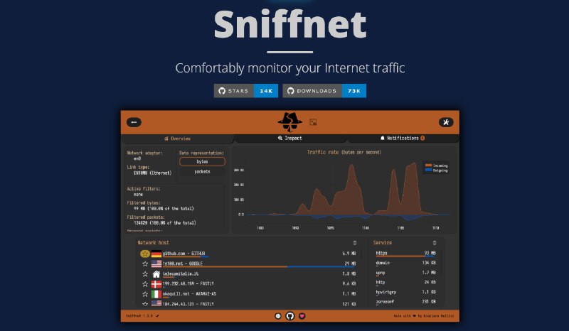🧭 #优质应用 📂 软件名称：Sniffnet 🍏 支持平台：#macOS #Windows 📊 软件价格：免费 🪟 软件简介：一个跨平台的网络监控工具，可以帮助您轻松跟踪设备的互联网流量，支持选择网络适配器、应用过滤器、查看流量统计、实时图表、导出报告等等功能，方便您实时监控网卡或应用的流量使用情况 🕸 软件下载：点击下载