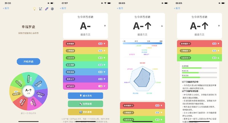 🧭 #应用限免 📂 软件名称：幸福罗盘 🍏 支持平台：#iOS 16.4+ 📊 软件价格：￥58.00 -> ¥0.00 🪟 软件简介：一款基于人生幸福架构的个人评估工具，通过 105 道题目从身体健康、心理健康、人际支持、社会贡献、原生家庭等 7 个维度评估生命状态，以可视化罗盘直观呈现优势与成长空间，支持 AI 个性化成长建议