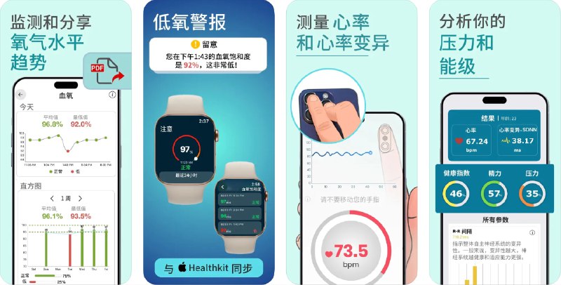 🧭 #应用限免 📂 软件名称：血氧检测 🍏 支持平台：#iOS 13.0+ 📊 软件价格：内购限免 🪟 软件简介：一款帮助您轻松追踪和管理重要健康指标的应用，如血氧水平、心率和血压