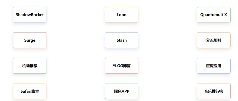 🆔  网站名称：Yfamily⭐  网站功能：模块脚本📁  网站简介：一款收录了shadowrocket、Loon、Quantumult X、Surge、Stash脚本的网站