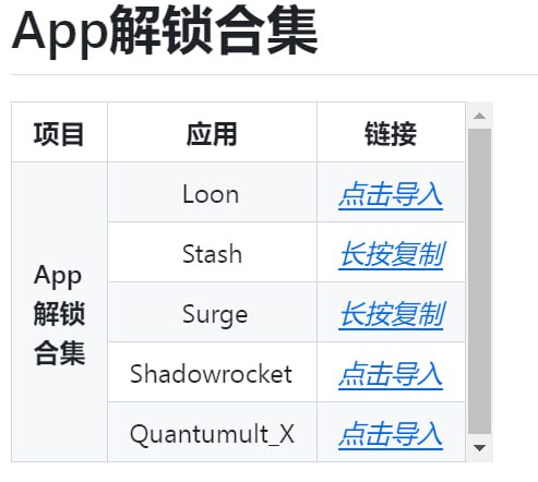 🆔  网站名称：Rewrite⭐  网站功能：解锁规则脚本合集📁  网站简介：一些App解锁规则脚本合集，脚本能够解锁APP VIP、内购等常用的功能，支持Quantumult X、Loon、Surge、Shadowrocket软件的规则脚本导入，适合不同平台用户使用，非常实用