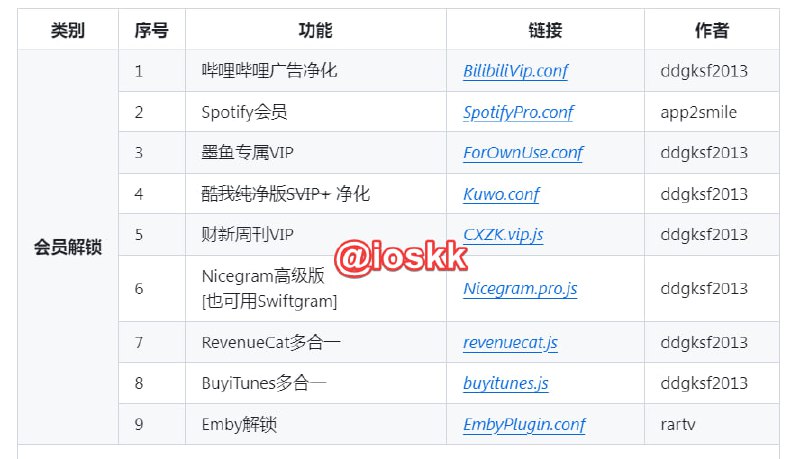 🆔  网站名称：墨魚手記⭐  网站功能：QX配置与脚本📁  网站简介：一个提供 QuantumultX 配置文件、分流、复写、脚本任务、图标库等资源的网页