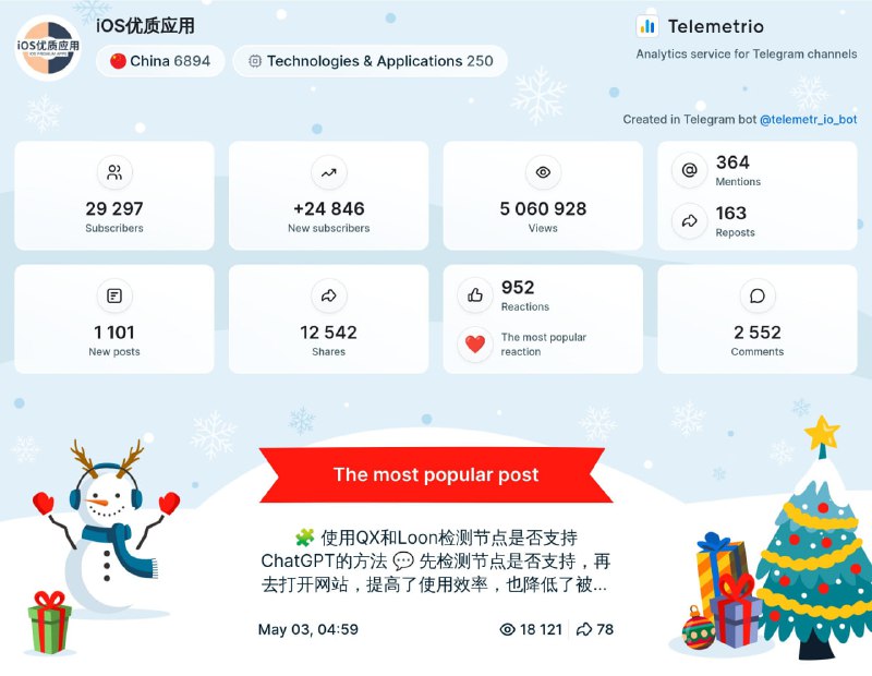 ✅30k订阅啦，为了感谢大家过去一年的支持，频道将在北京时间1月16日20:00（今天晚上）发送红包🎁🎁，欢迎大家来领取，数量有限先到先得哦！！！😘（已经发送完毕，没有抢到的朋友下次再来）