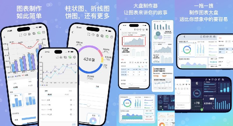🧭 #应用限免📂 软件名称：快制图表 - 全图表&看板制作器🍏 支持平台：#iOS 13.0+📊 软件价格：内购限免🪟 软件简介：图表与数据看板制作工具，可手动输入或导入数据，生成柱状图、折线图、饼图、雷达图、桑基图等，并通过拖拽组合图表、文本、KPI 与进度组件，适合制作报告、论文和业务看板