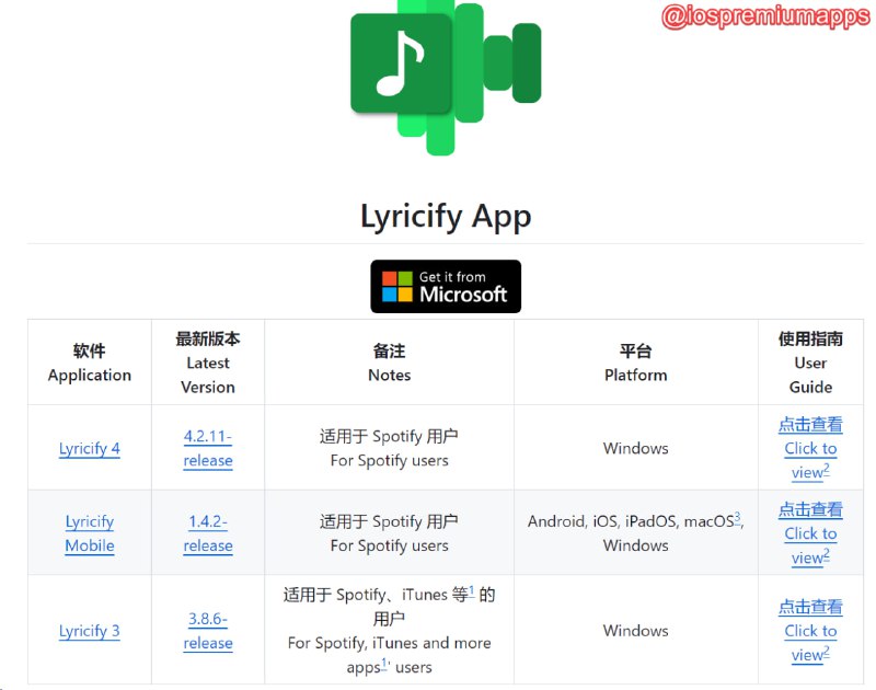 📌 #优质应用☺️ 软件名称：Lyricify☺️ 支持平台：#iOS #MacOS💸 软件价格：免费开源⚙️ 软件功能：滚动歌词📝 软件简介：一款功能强大滚动歌词的软件，可以为多个音乐播放器提供滚动歌词，并支持多种显示方式、本地歌词导入、歌词搜索和翻译等功能，支持Spotify、iTunes、Apple Music、Music Center、QQ 音乐、网易云音乐、YesPlayMusic等，不过遗憾的是，iOS版需要自签ipa才能安装，并未上架App store🔗 软件下载：项目地址📢 频道   ✈️ 群聊   📬 投稿   💵 合作