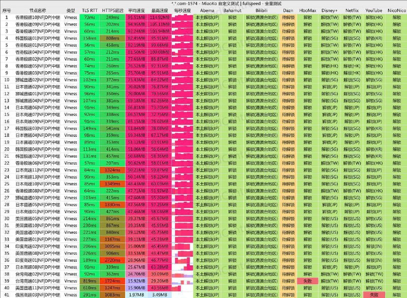 高速VPN推荐|运营4年|流媒体解锁|千兆线路|免费试用🔑自研加密协议稳定抗封锁！💯1000Mbps网速看片不卡顿✈️负载均衡线路超稳定🎞视频使用教程上手无压力📺解锁ChatGPT等所有网站🛎新加坡公司运营售后无忧💰新用户注册即可免费试用💲85折优惠码(节假日优惠不断)：newUserCoupon_857857thc              套餐截图：点击查看     立即注册   关注频道   加入群组高速VPN推荐|运营4年|流媒体解锁|千兆线路|免费试用🔑自研加密协议稳定抗封锁！💯1000Mbps网速看片不卡顿✈️负载均衡线路超稳定🎞视频使用教程上手无压力📺解锁ChatGPT等所有网站🛎新加坡公司运营售后无忧💰新用户注册即可免费试用💲85折优惠码(节假日优惠不断)：newUserCoupon_857857thc              套餐截图：点击查看     立即注册   关注频道   加入群组