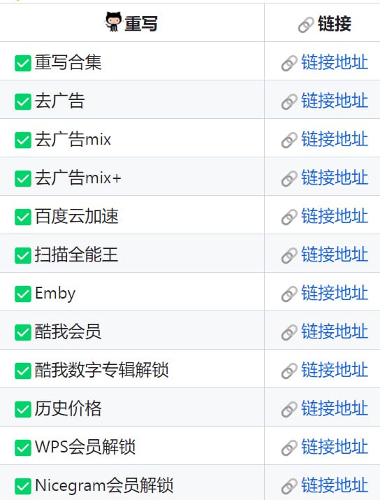 🆔  网站名称：QuantumultX重写⭐️  网站功能：QX破解脚本📁  网站简介：该Github页面有非常多的QX破解脚本，还有Substore脚本语永久签名工具