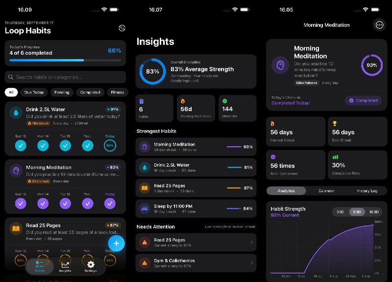 🧭 #应用限免📂 软件名称：Loop Habits Tracker🍏 支持平台：#iOS 26.5+📊 软件价格：免费🪟 软件简介：可离线使用的习惯记录工具，支持按指定星期或每周次数设定目标，也能记录饮水量、阅读页数等数值；提供趋势图、本地提醒和 CSV/JSON 导出，不会因漏打卡一天就将习惯强度清零