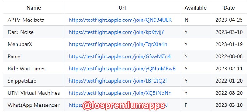 🆔  网站名称：Awesome Testflight App List⭐️  网站功能：testflight应用📁  网站简介：该Github项目收集和分享 TestFlight 测试版应用链接的精选列表