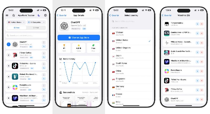 🧭 #应用限免📂 软件名称：App Rank Tracker-Top Charts & ASO Research🍏 支持平台：#iOS 16.0+📊 软件价格：免费🪟 软件简介：一款专业的 ASO 市场情报监控工具，追踪 175+ 国家商店的免费/付费榜排名与 25+ 分类动态，内置 AI 诊断报告与竞品分析