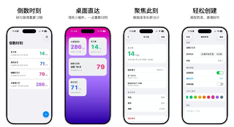 🧭 #应用限免📂 软件名称：重要日子｜轻松管理重要日期🍏 支持平台：#iOS 17.0+📊 软件价格：免费🪟 软件简介：记录生日、纪念日、考试与旅行等重要日期，支持倒数日、已过天数、重复提醒和桌面小组件