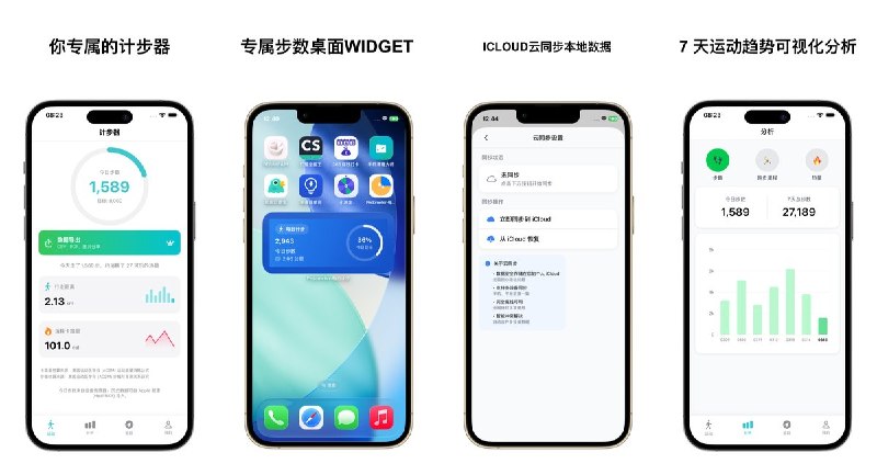 🧭 #应用分享📂 软件名称：Pedometer 每日计步🍏 支持平台：#iOS 18.0+📊 软件价格：免费🪟 软件简介：自动记录每日步数、距离、热量与爬楼层数，支持目标提醒、苹果健康数据导入和锁屏小组件；还能记录走路、跑步、骑行的路线与配速，查看周月运动趋势