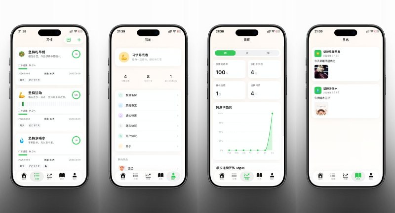 🧭 #应用限免📂 软件名称：习惯成了🍏 支持平台：#iOS 15.6+📊 软件价格：免费🪟 软件简介：习惯养成与打卡工具，可管理多个习惯、记录进度和连续天数，并按周、月、年查看完成率趋势；还支持带文字和图片的习惯日志、数据备份与恢复