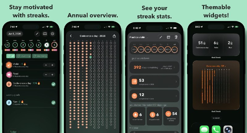 🧭 #应用限免📂 软件名称：Goal Streak: Habit Tracker🍏 支持平台：#iOS 18.0+📊 软件价格：免费🪟 软件简介：习惯与目标追踪应用，通过全年日历展示每日完成情况，并统计当前连续天数、最长纪录和累计次数