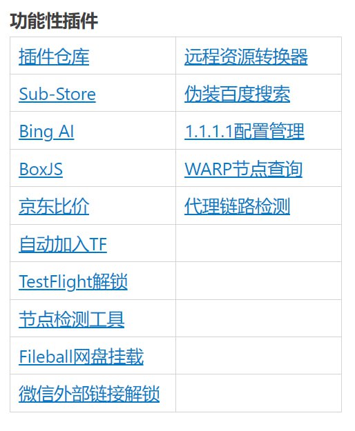🆔  网站名称：Loon插件大全⭐️  网站功能：插件整理📁  网站简介：Loon官方的插件整理，包含去广告插件和功能性插件