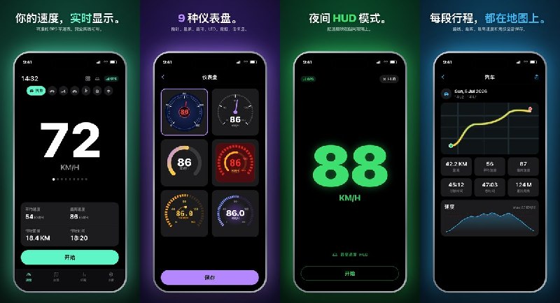 🧭 #应用限免📂 软件名称：GPS Speed Tracker·车速表🍏 支持平台：iOS 17.0+📊 软件价格：内购限免🪟 软件简介：把 iPhone 变成精准 GPS 车速表，支持 9 种仪表盘风格、HUD 挡风玻璃反射模式、行程记录与路线地图、离线世界地图、超速警告，完全离线可用