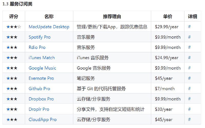 🆔  网站名称：Best App⭐️  网站功能：优质APP推荐📁  网站简介：一款收集和推荐一些优秀的 Apps、硬件、实用技巧的项目